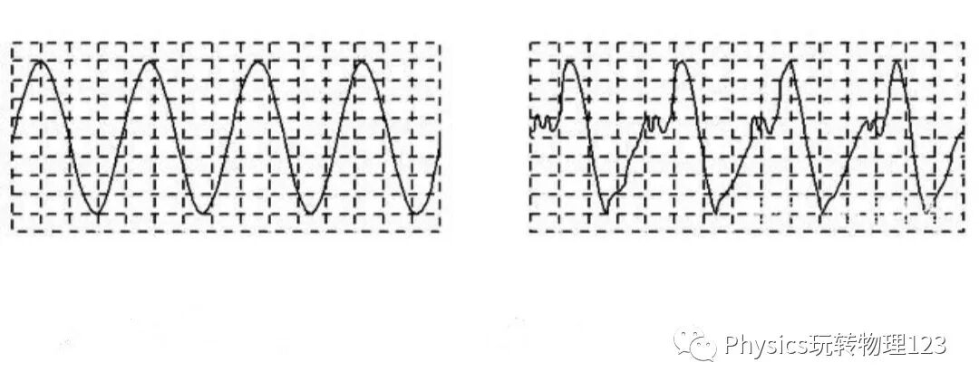 How to Distinguish Pitch, Loudness, and Timbre from Waveforms