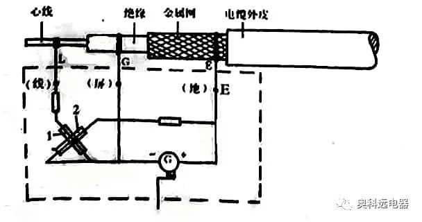 Common Tools and Instruments Used by Electricians
