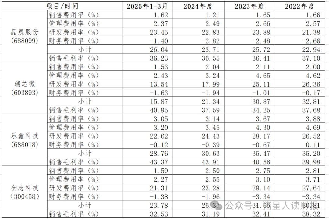 Allwinner Technology: Consumer Demand Rebounds, Performance Enters Growth Phase - What Are the Company's Strengths and Weaknesses?