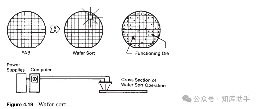 From Beginner to Expert in Chip Manufacturing: A Practical Guide to the Complete Semiconductor Processing Flow (Series Four - Complete Wafer Manufacturing Process)