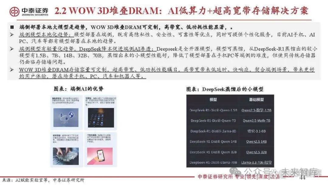 Special Report on the Semiconductor Storage Industry: 3D DRAM for Near-Memory Computing and AI Applications