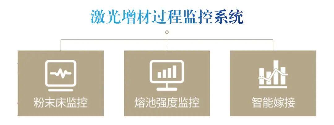 Over 30 Existing Metal 3D Printing Devices: Xikong Intelligent Manufacturing Focuses on Aerospace Power Components and Online Intelligent Monitoring