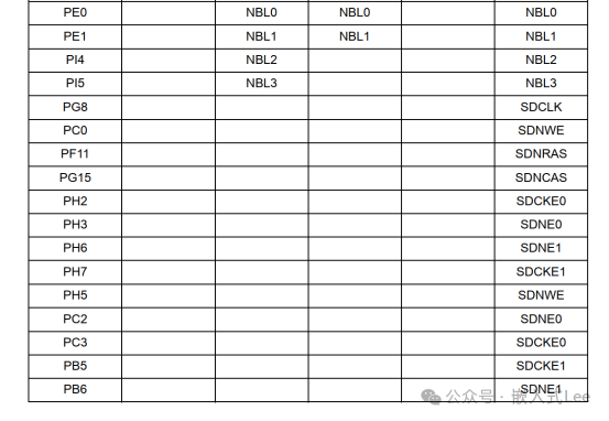 Exploring Linux on MCU Series Part Nine: Introduction to the SDRAM Controller of STM32F429