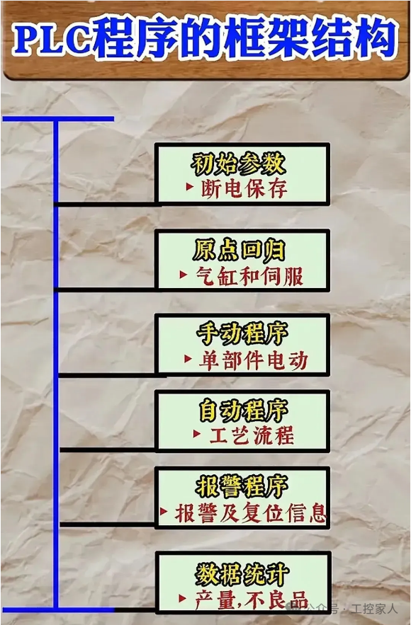 The Electrician's Handbook: A Comprehensive Guide to PLCs, Sensors, Encoders, Inverters, and Relay Wiring