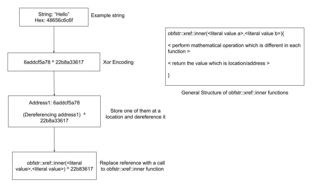 New Trojan Based on Rust Language Targets Chromium-Based Browsers for Data Theft