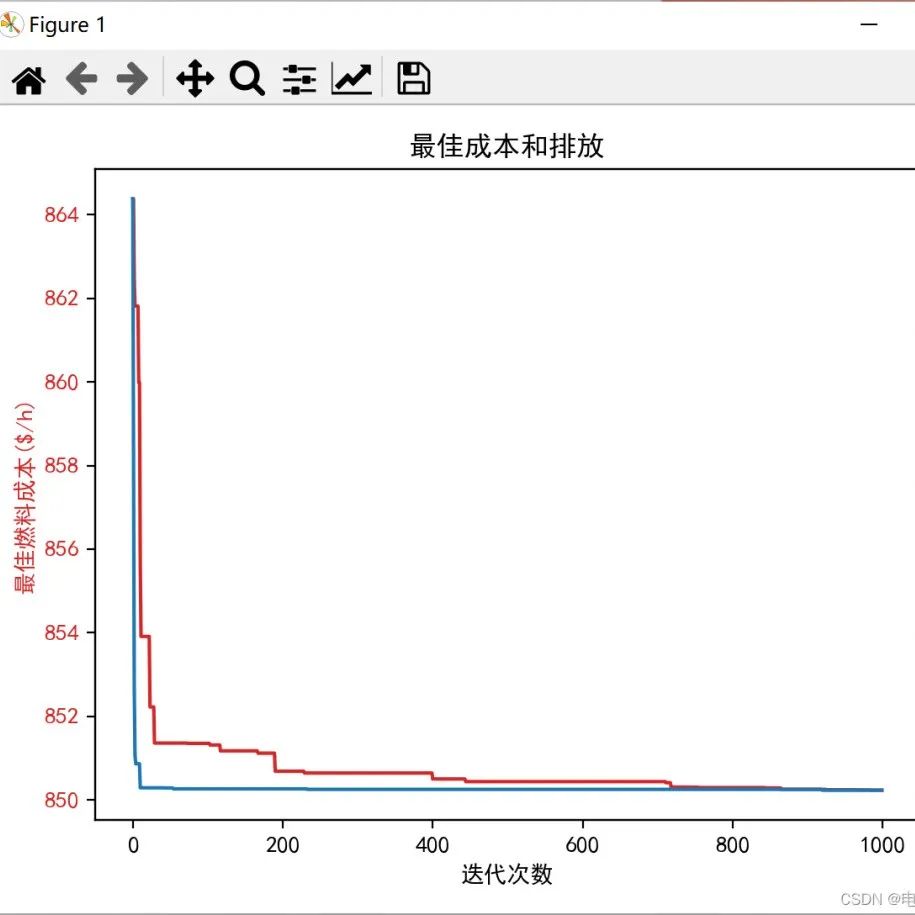 Research on the Transmission Model of Partial Discharge in Medium Voltage Cables