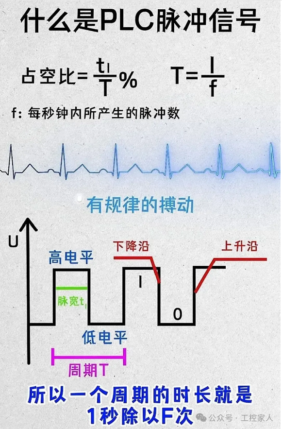 The Electrician's Handbook: A Comprehensive Guide to PLCs, Sensors, Encoders, Inverters, and Relay Wiring