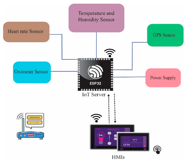 Open Source IoT Health Monitoring System: Empowering New Possibilities for Healthcare in Remote Areas