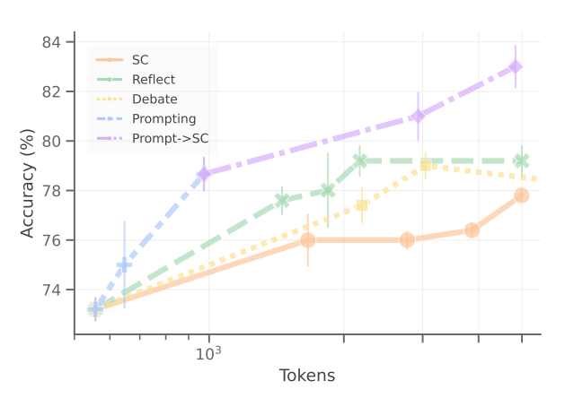 Google Research Finds: The Core of Multi-Agent Systems is Prompt Design!