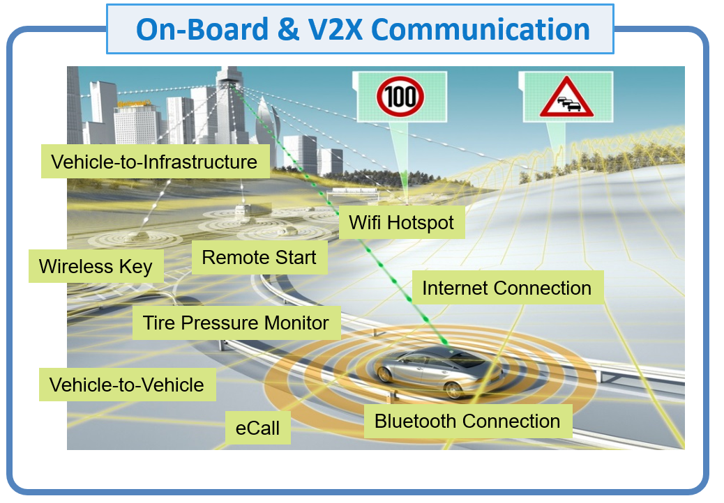 Essential Reading for Embedded Development: Functional Safety and Information Security