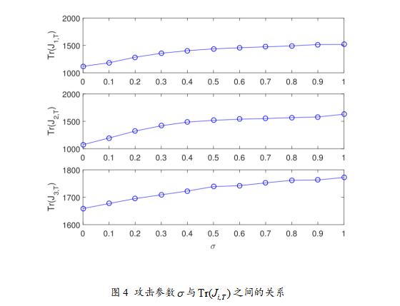 Random Attack Power Allocation Based on Important Data and Remote State Estimation in Sensor Networks