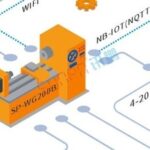 Siemens S7-1500: New Technology in Industrial IoT Data Acquisition