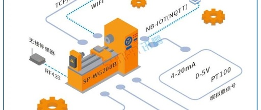 Siemens S7-1500: New Technology in Industrial IoT Data Acquisition
