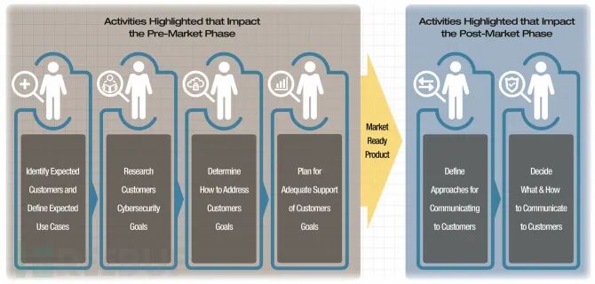 NIST Releases Cybersecurity Guidelines for IoT Device Manufacturers