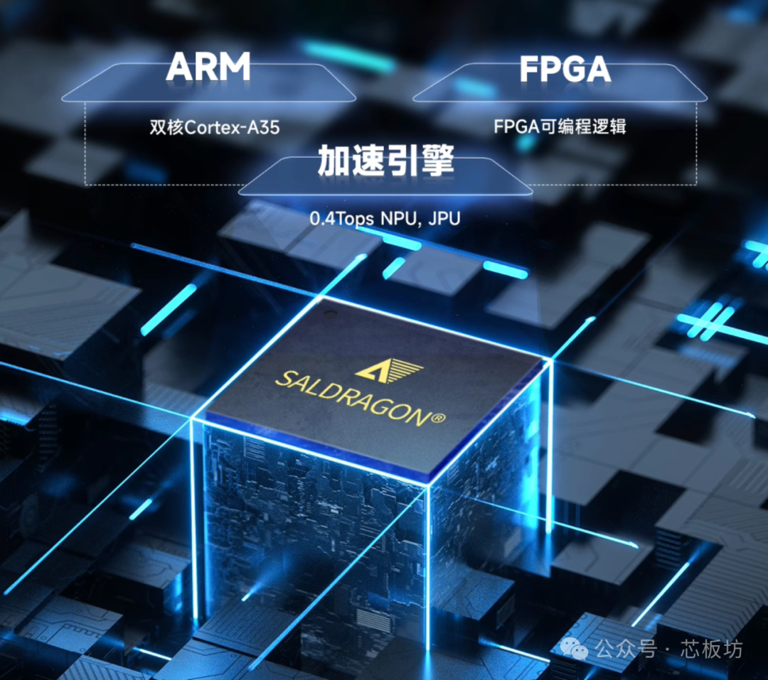 Development Board with ARM, NPU, and FPGA Cores — Mill YM90X Development Board