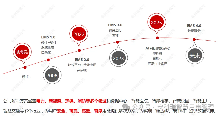 ANet Edge Computing Smart Gateway: A Data Interaction Bridge for Ubiquitous Power IoT