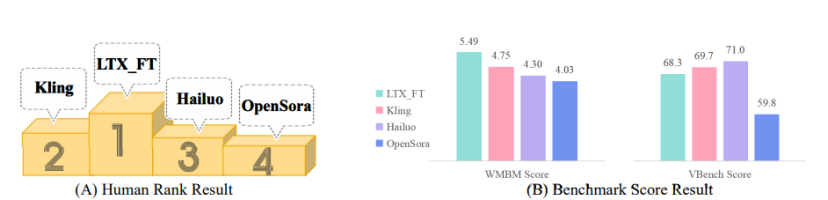 ZhiYuan Robotics Releases and Open Sources the World's First Robot Action Sequence Driven World Model