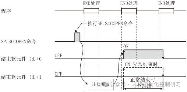 Detailed Explanation of MODBUS TCP Communication Commands