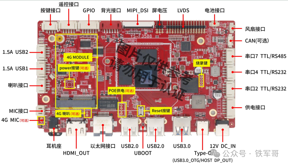 From Bricking to Rebirth: My RK3588 Development Board Embarks on the Journey of Customizing Ubuntu