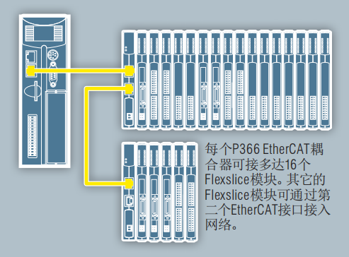 Understanding the Advantages and Selection of TRIO Series Motion Controllers