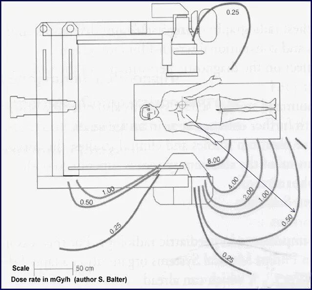 Orthopedic Surgery: How to Avoid "Misfire" When Using C-Arm Imaging?