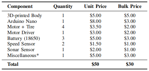 The Most Comprehensive Collection of Domestic and International Wheeled Robot Open Source Projects!
