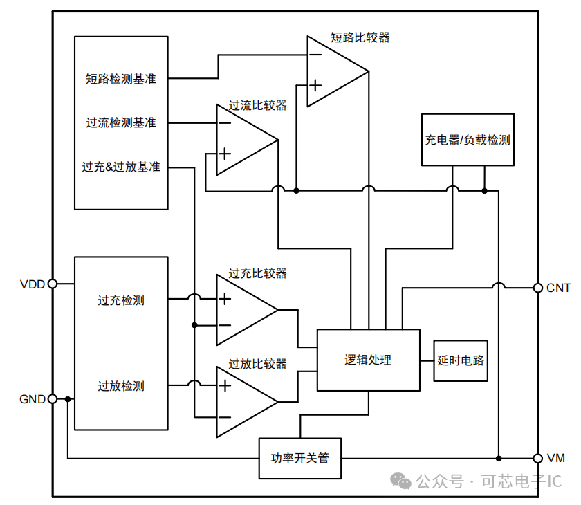 CM112F-DAC: DFN1.0*1.0-4L Package with 4.475V Overcharge Protection Voltage and Shipping Mode for Single Cell Battery Protection IC