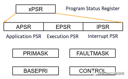 Guide to Building an RTOS Kernel (Part 1)