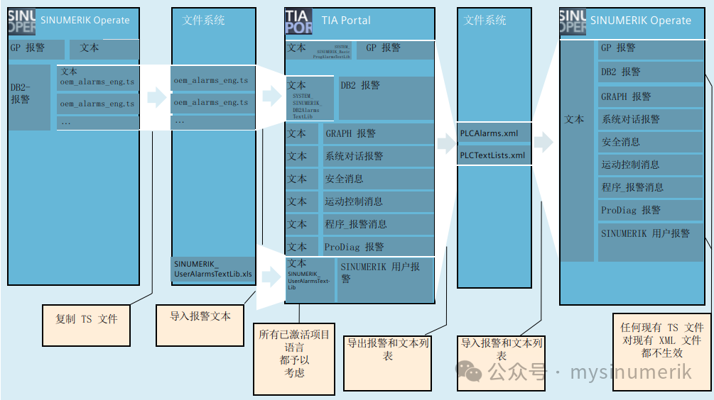Fundamentals of PLC (24)