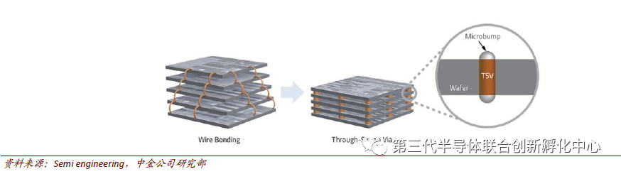 Trends in Semiconductor Packaging and Testing Technologies