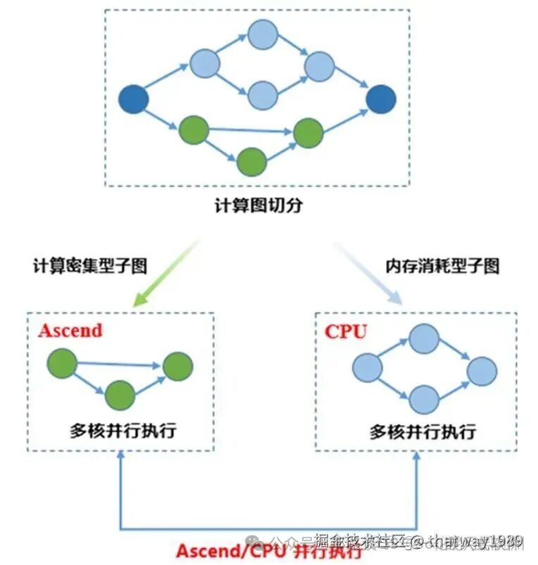 AI Systems: From NPU Scheduler to AI Inference Engine