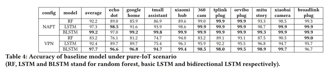 Smart Home Privacy Exposed? CUHK and Others Use LSTM to Tackle IoT Security Settings