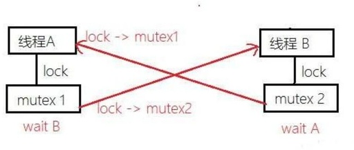 Complete Guide to FreeRTOS Mutexes: A Deep Dive from Concurrency Crisis to Priority Inheritance
