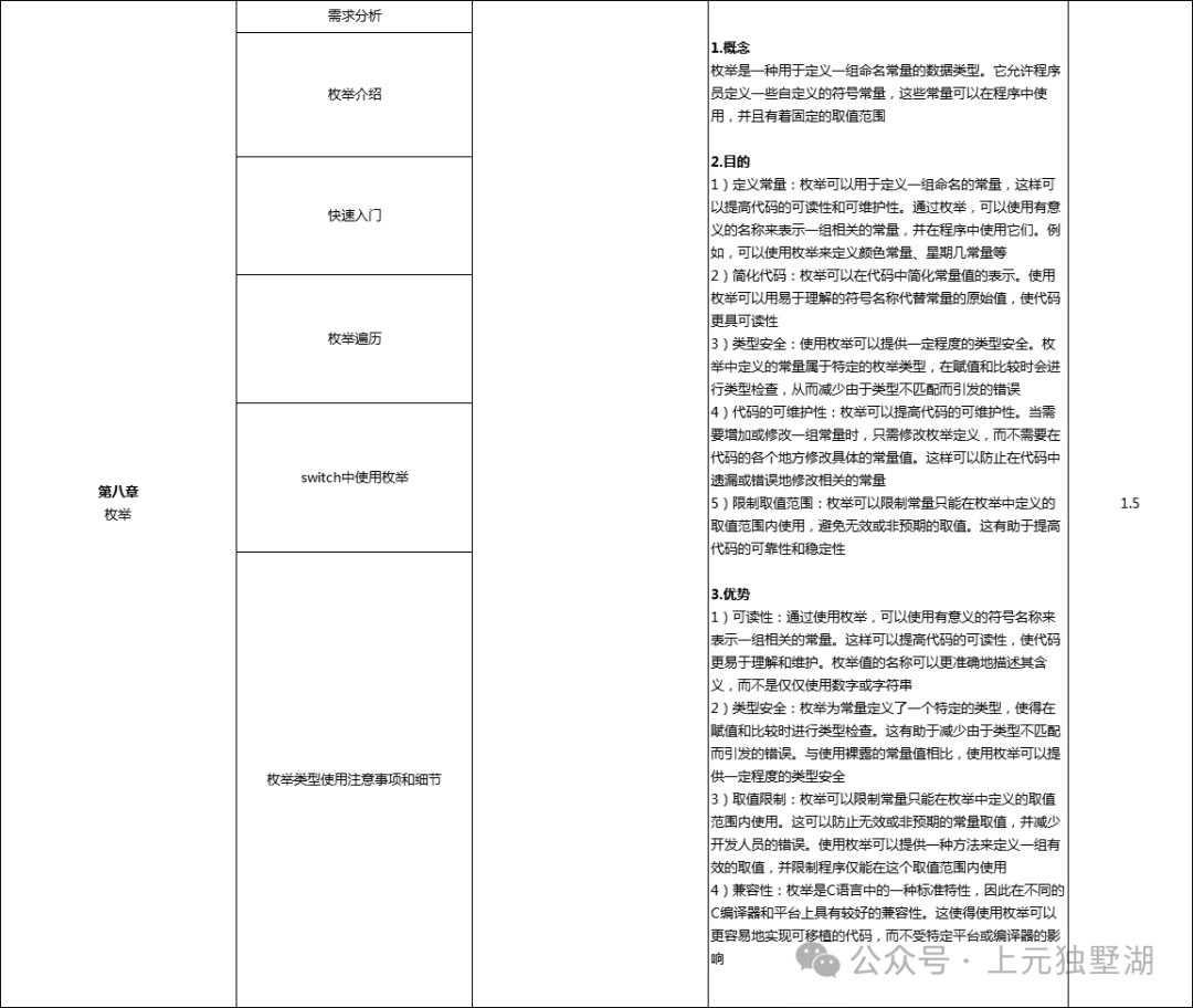Suzhou C Language Training: Why Should College Students Learn C Language? The Five Major Advantages of C Language
