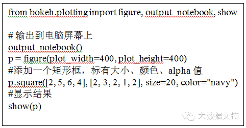 Interactive Data Visualization: Implementing Bokeh in Python