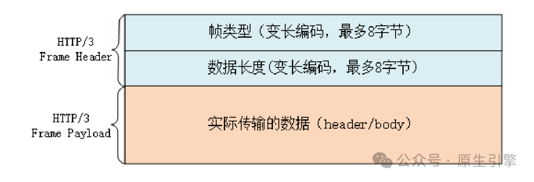 A Detailed Explanation of HTTP/3