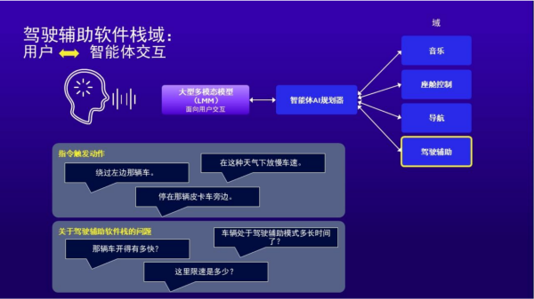 Qualcomm's ADAS White Paper: Shaping Easy-to-Drive, Affordable, and Safe New Cars in China