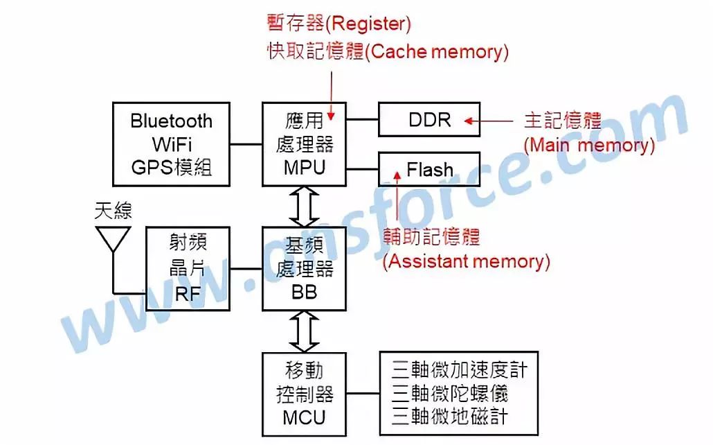 Finally, Someone Clearly Explains What DRAM and NAND Flash Are!