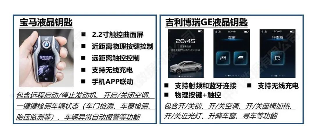 China Automotive Data: A Look Ahead at Essential Automotive Configurations