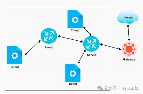 How to Choose the Right IoT Communication Protocol: MQTT, CoAP, AMQP, REST/HTTP, JMS, XMPP & DDS