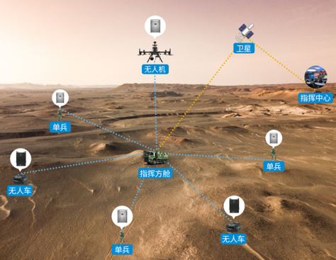 Self-Organizing Network Solutions for Military Collaborative Operations