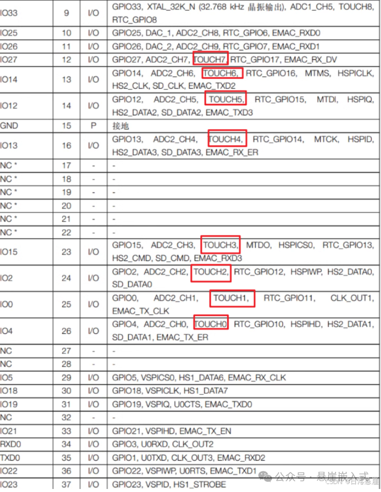 Using the Built-in Touch Function of ESP32