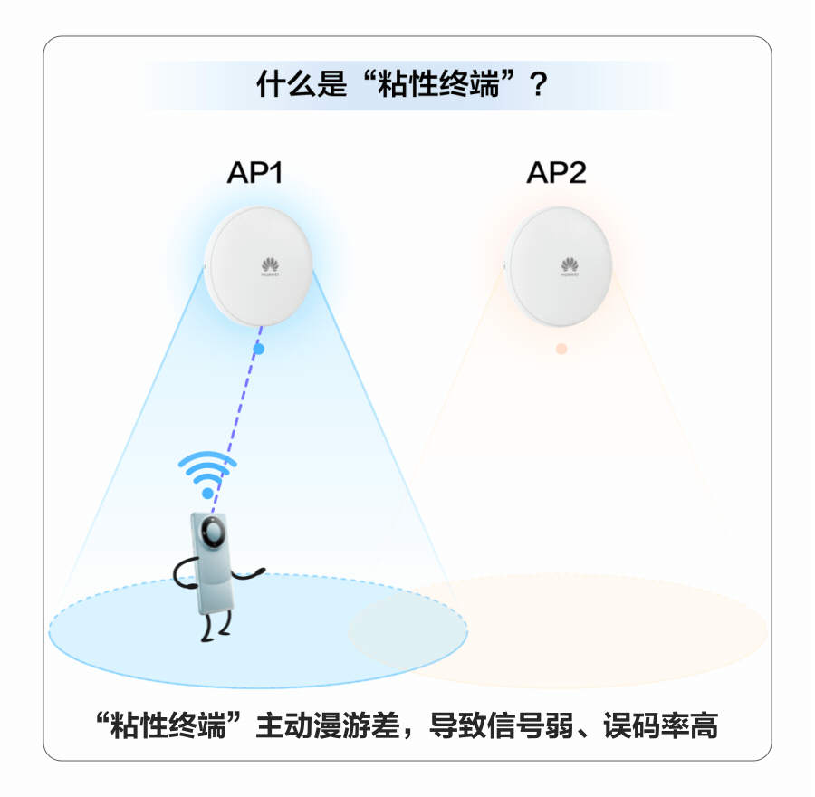 Is Hospital Wi-Fi Enhanced? Instant Access to CT Images and Smooth Rounds!