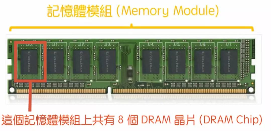 Finally, Someone Clearly Explains What DRAM and NAND Flash Are!