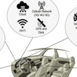 TARA Analysis of In-Vehicle Infotainment Systems