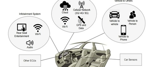 TARA Analysis of In-Vehicle Infotainment Systems