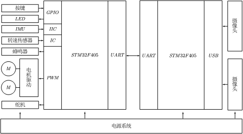 Sharing of Works from the 2021 Research and Electronics Competition - Issue 18 | Vision Navigation Autonomous Driving Car Based on EAIDK310