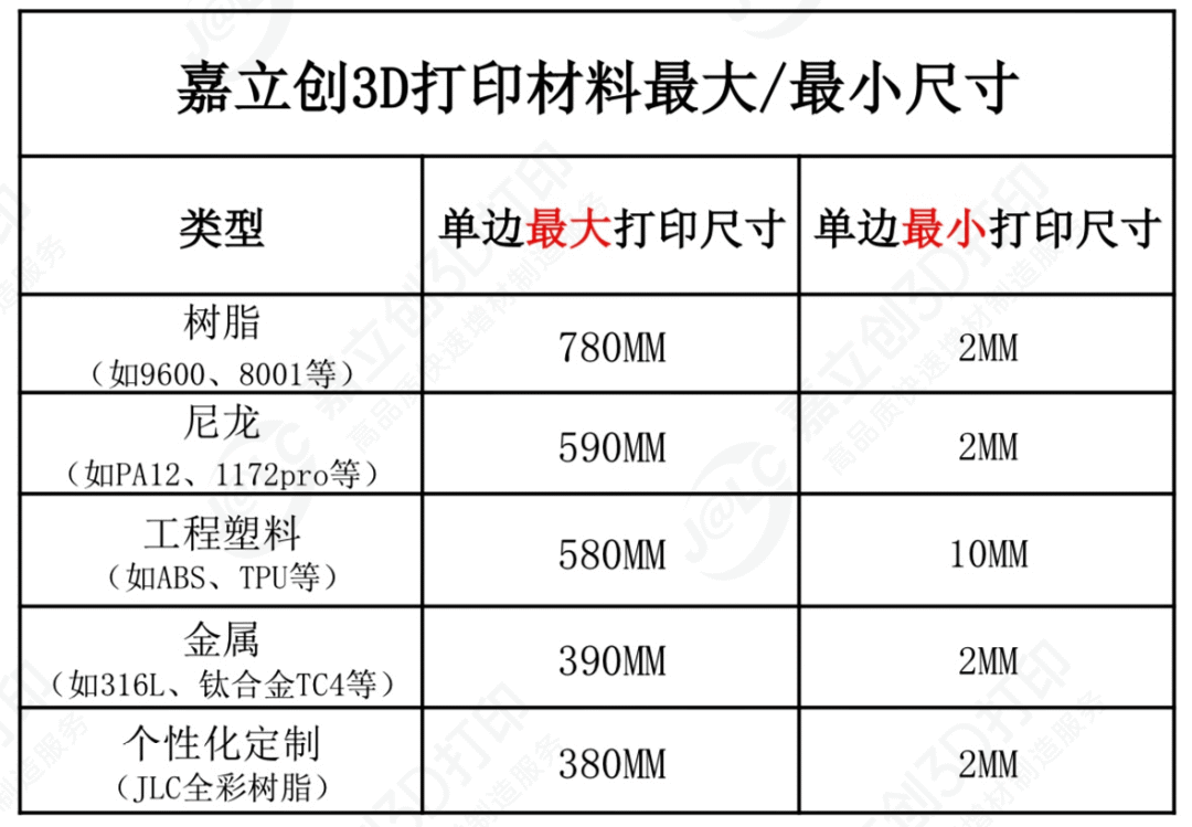 What Does Single-Sided Dimension Mean in 3D Printing?