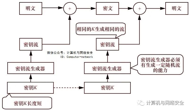 Cybersecurity Defense and Offense: Symmetric Encryption