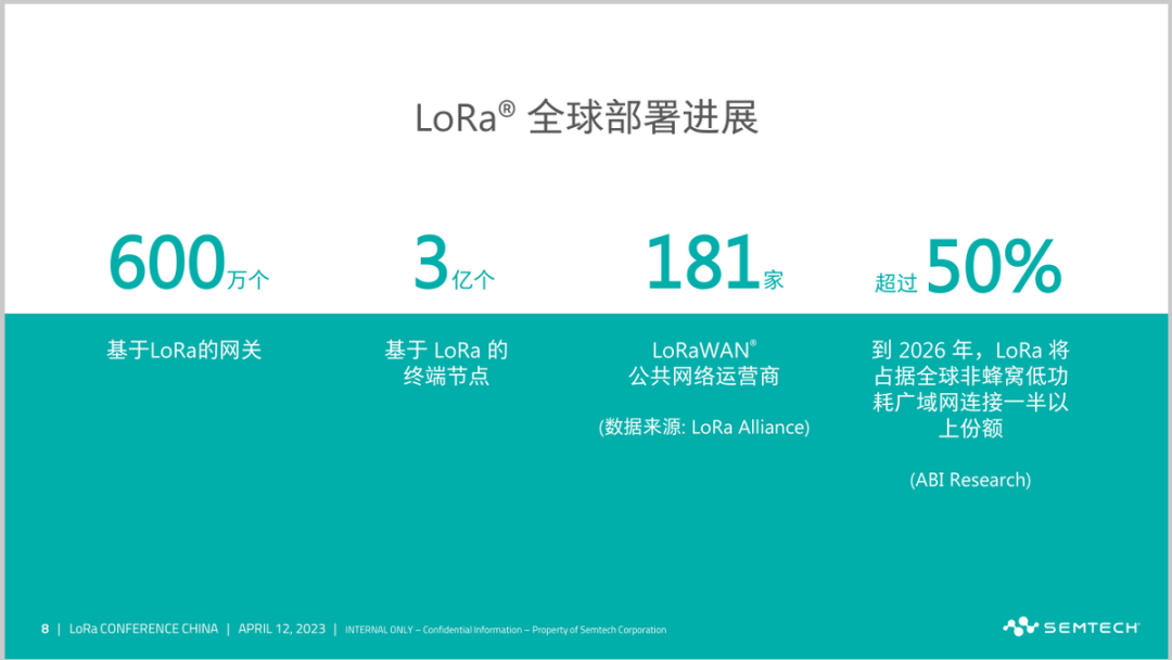 Zigbee Direct Connection to Mobile Phones? Sigfox's Revival? An Overview of Non-Cellular Communication Technologies